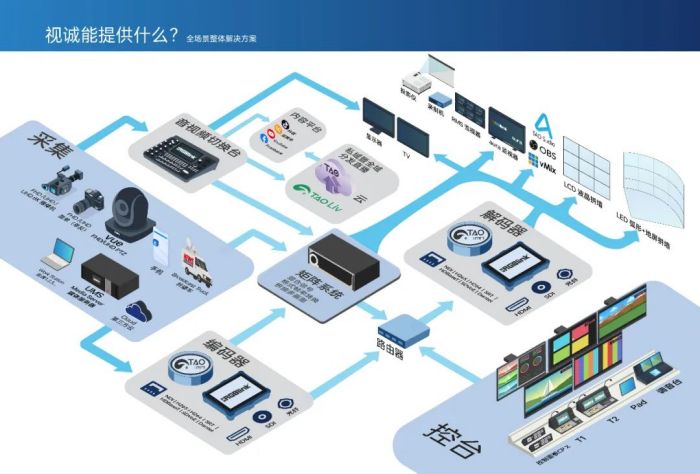 視誠龍年海外首秀,ISE 2024完美收官