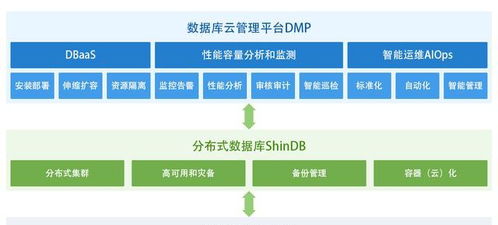 新數科技獲數千萬元A輪融資，加速構建企業級數據庫智能軟件生態體系
